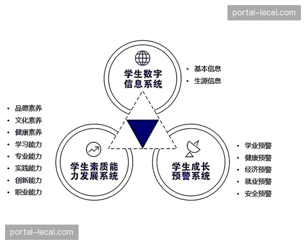 数字化运营平台在本阶段重写了志愿者管理逻辑实现了人力资源精准画像