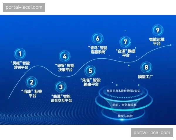 行业平台不仅重塑了制播流程 还在商业变现维度延伸出更多可能路径